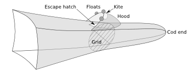 Sea lion exclusion device (SLED) 