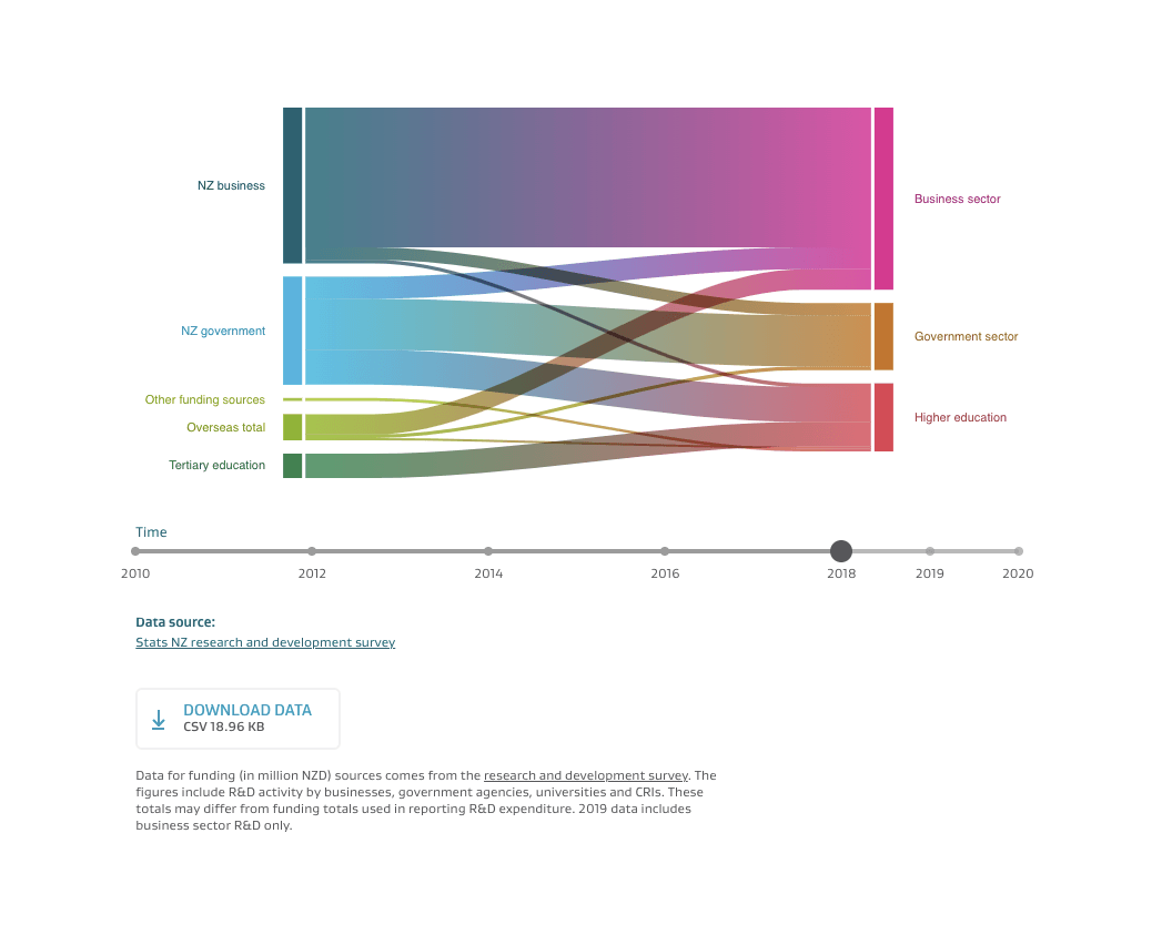 An example of the beautiful charts